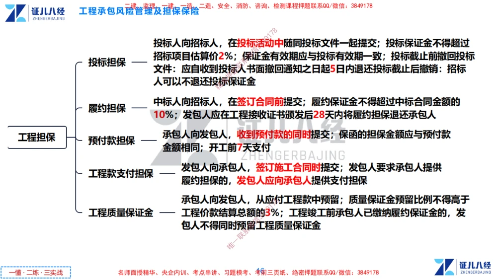 (7)--一建管理点题映射4-无答案版-讲义_2026年一级建造师_2026年一建管理_2025年一建管理SVIP_03-习题精析✿实战特训✿模考通关_54-管理《点题映射班》杨建国ZBJ