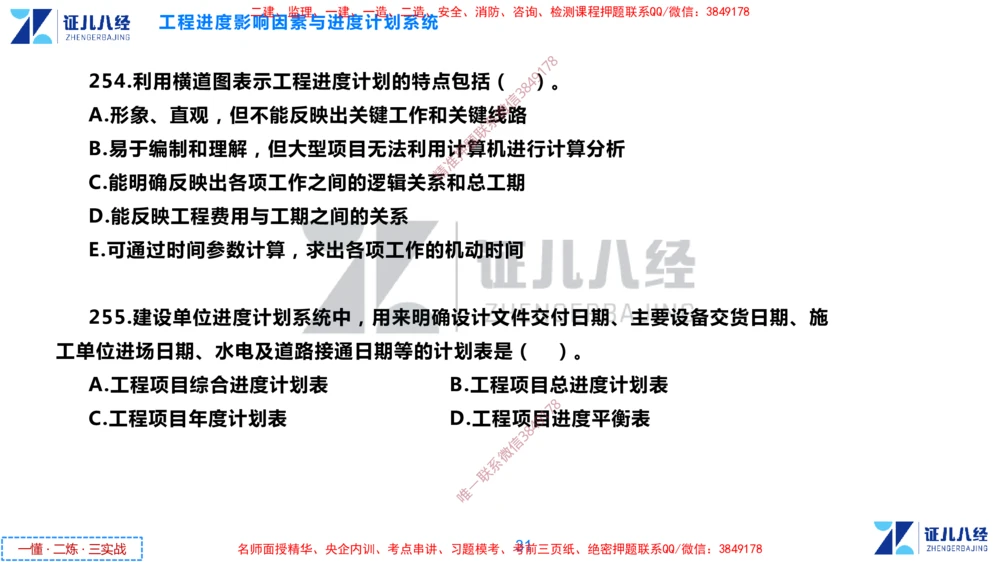 (7)--一建管理点题映射4-无答案版-讲义_2026年一级建造师_2026年一建管理_2025年一建管理SVIP_03-习题精析✿实战特训✿模考通关_54-管理《点题映射班》杨建国ZBJ