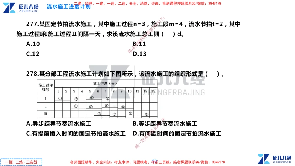 (7)--一建管理点题映射4-无答案版-讲义_2026年一级建造师_2026年一建管理_2025年一建管理SVIP_03-习题精析✿实战特训✿模考通关_54-管理《点题映射班》杨建国ZBJ