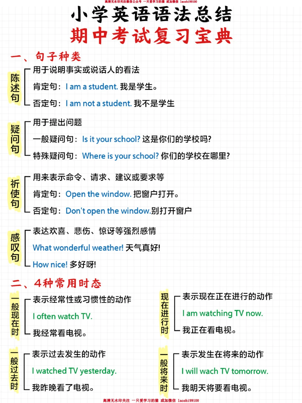 小学英语差的进-考试语法知识全在里面_2025抖音最火小学全科全年级资料大全集超完整版_小学英语VIP资源禁止外传