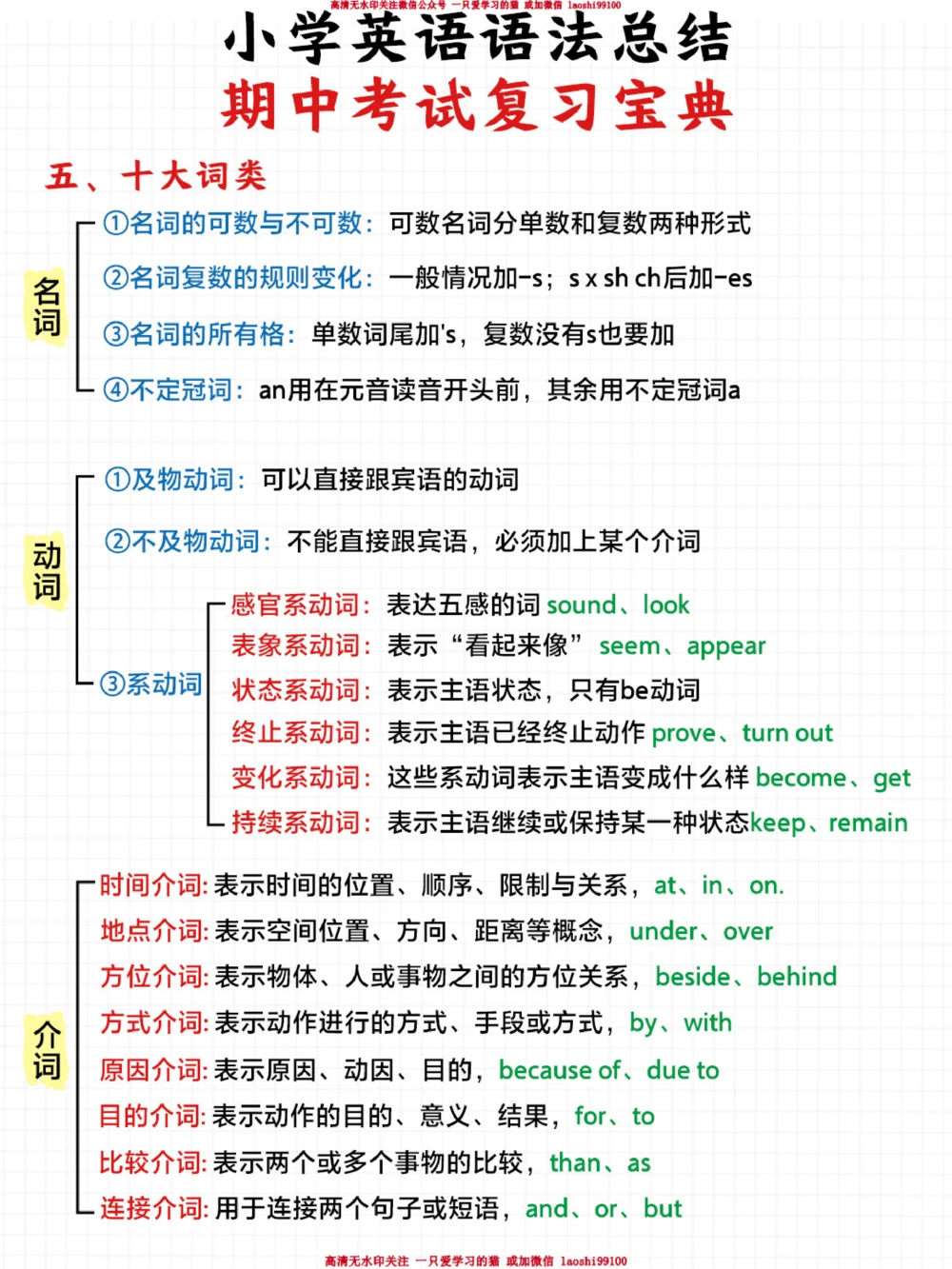 小学英语差的进-考试语法知识全在里面_2025抖音最火小学全科全年级资料大全集超完整版_小学英语VIP资源禁止外传