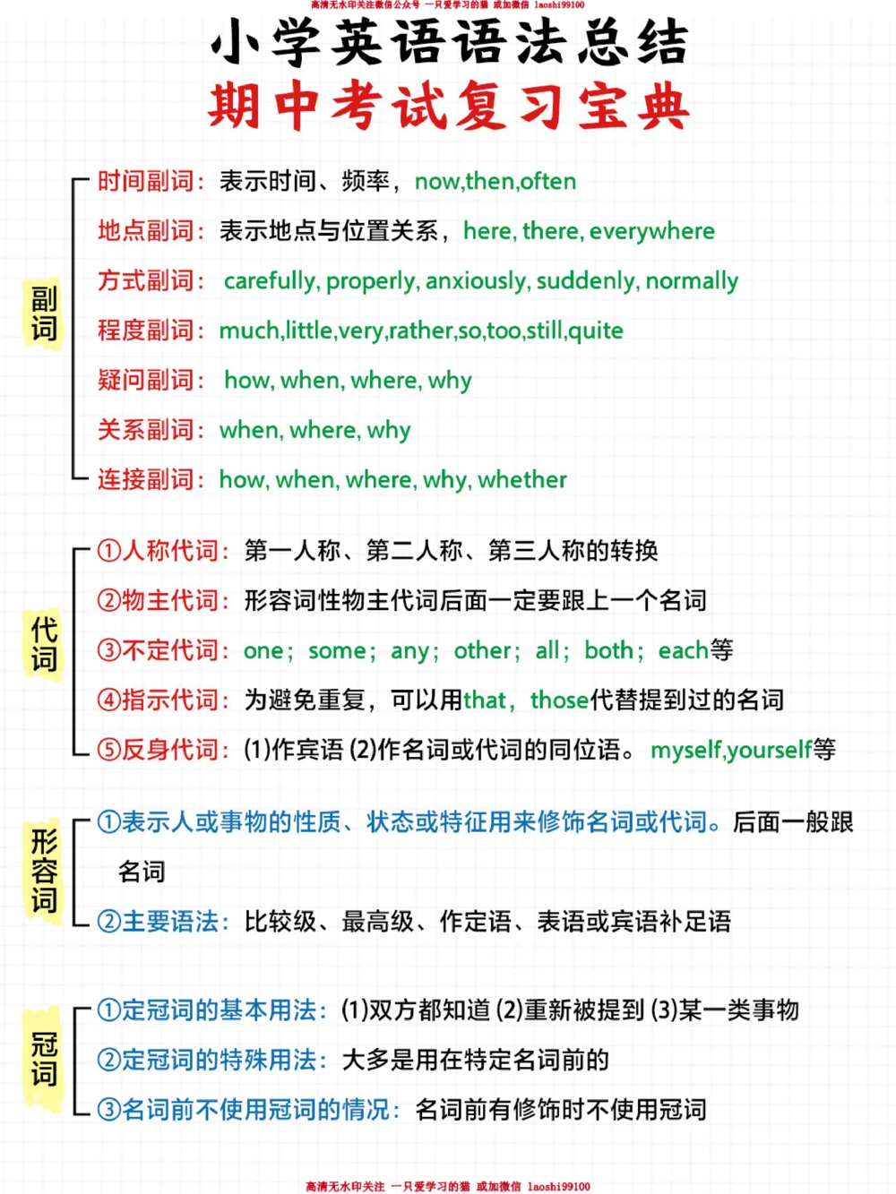 小学英语差的进-考试语法知识全在里面_2025抖音最火小学全科全年级资料大全集超完整版_小学英语VIP资源禁止外传