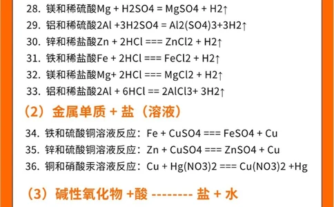 初中化学77道方程式汇总，中考满分必背！_中小学精品资料(高清可打印)_初中大全集高清资料整理版
