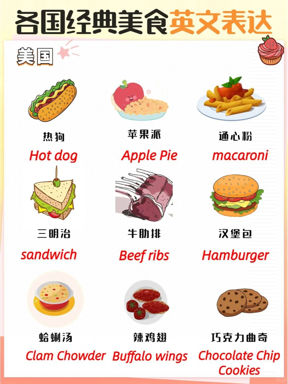 出国必备各国经典美食英文表达_中小学精品资料(高清可打印)_百科知识大全集312份高清资料整理版