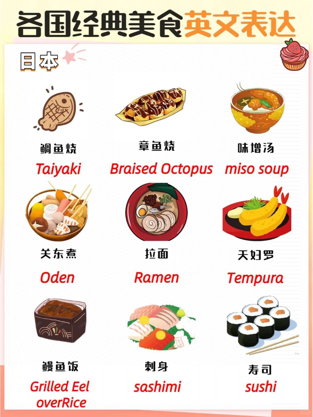 出国必备各国经典美食英文表达_中小学精品资料(高清可打印)_百科知识大全集312份高清资料整理版