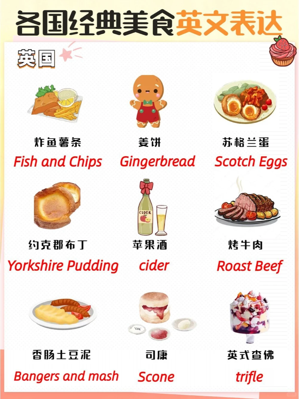 出国必备各国经典美食英文表达_中小学精品资料(高清可打印)_百科知识大全集312份高清资料整理版