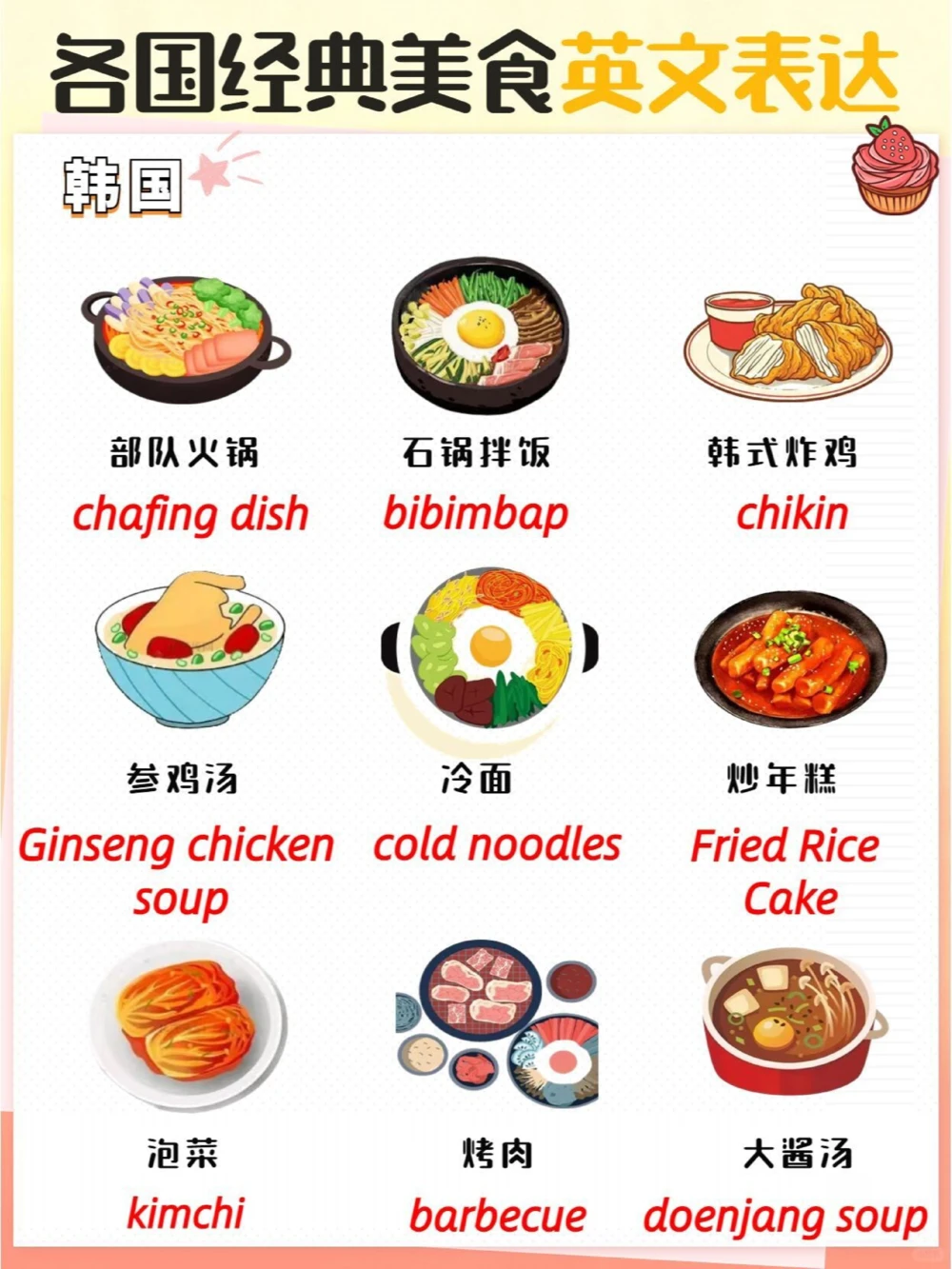 出国必备各国经典美食英文表达_中小学精品资料(高清可打印)_百科知识大全集312份高清资料整理版