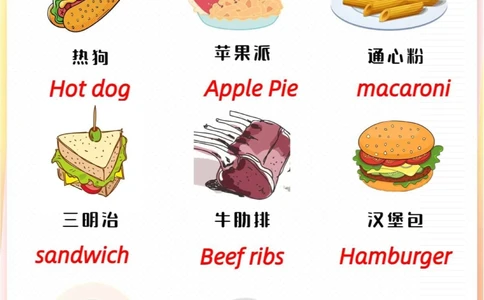 出国必备各国经典美食英文表达_中小学精品资料(高清可打印)_百科知识大全集312份高清资料整理版