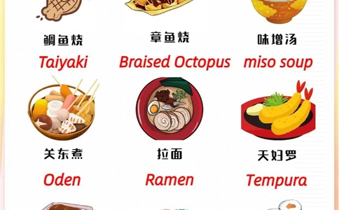出国必备各国经典美食英文表达_中小学精品资料(高清可打印)_百科知识大全集312份高清资料整理版