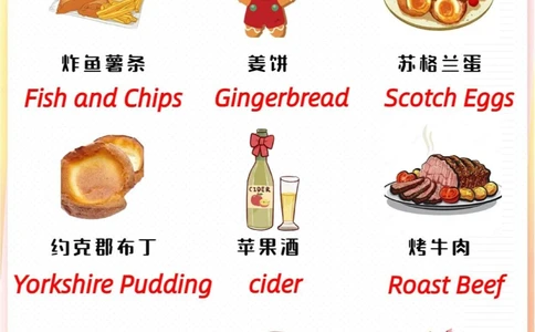 出国必备各国经典美食英文表达_中小学精品资料(高清可打印)_百科知识大全集312份高清资料整理版