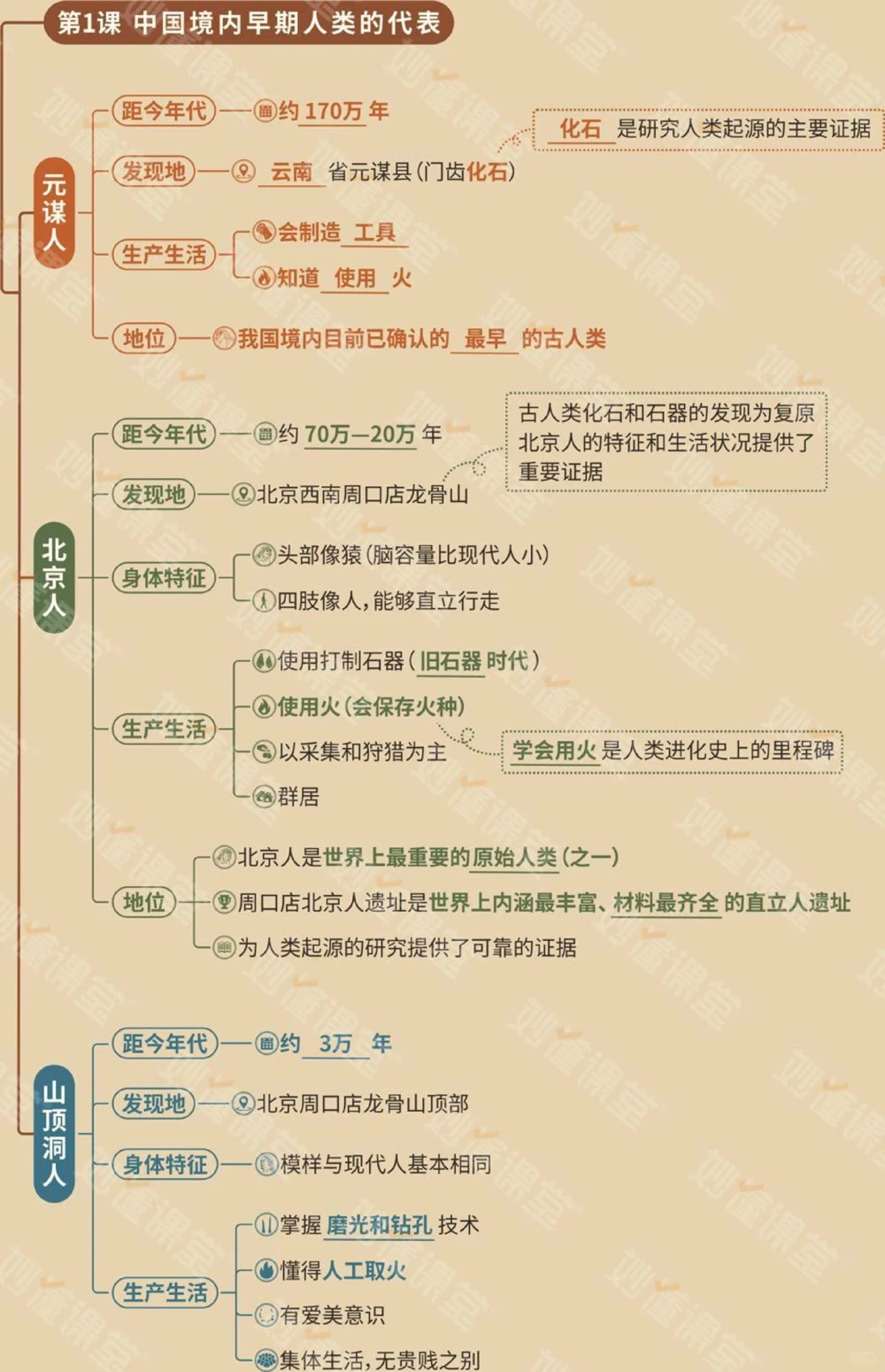 初中7-9年级历史思维导图妥了_中小学精品资料(高清可打印)_初中大全集高清资料整理版
