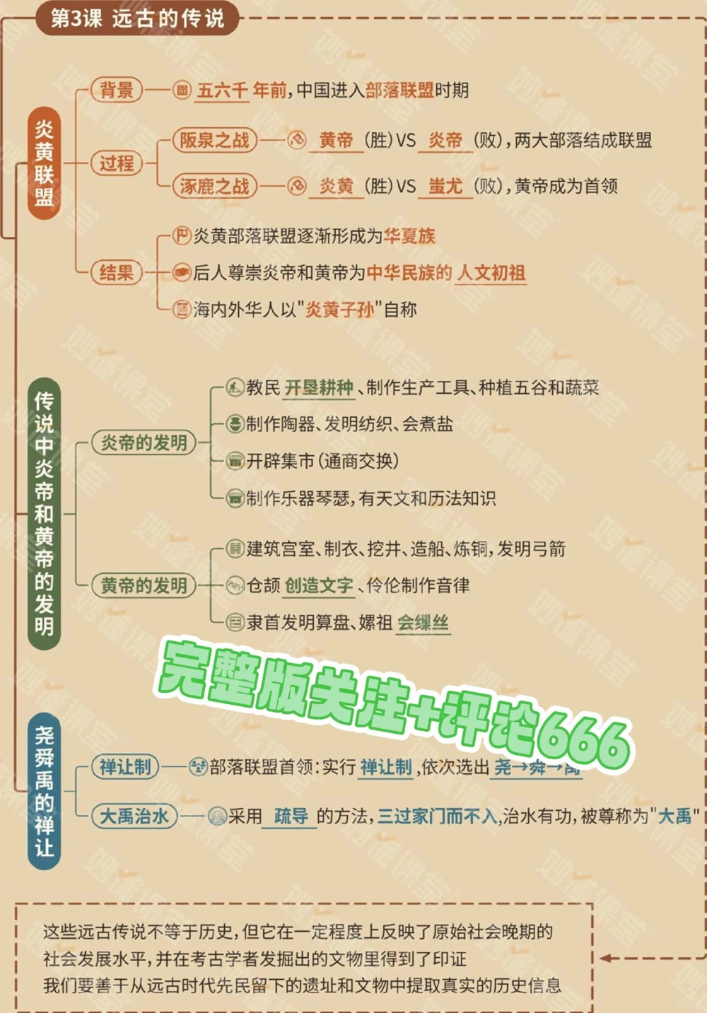 初中7-9年级历史思维导图妥了_中小学精品资料(高清可打印)_初中大全集高清资料整理版