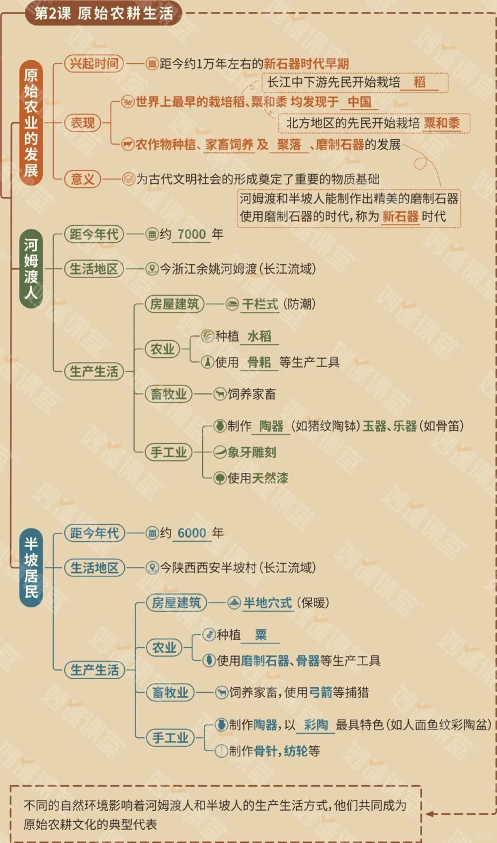 初中7-9年级历史思维导图妥了_中小学精品资料(高清可打印)_初中大全集高清资料整理版