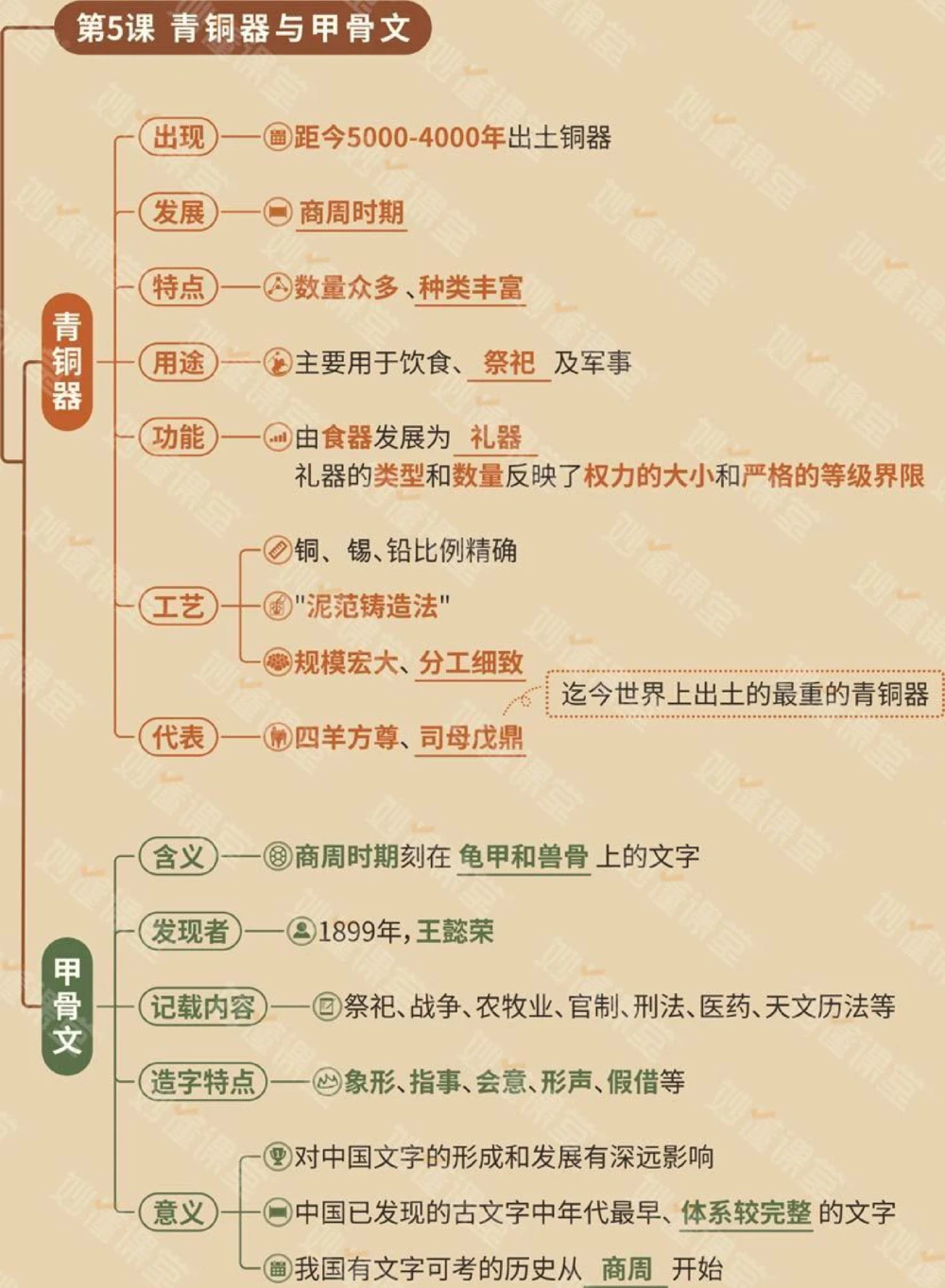 初中7-9年级历史思维导图妥了_中小学精品资料(高清可打印)_初中大全集高清资料整理版