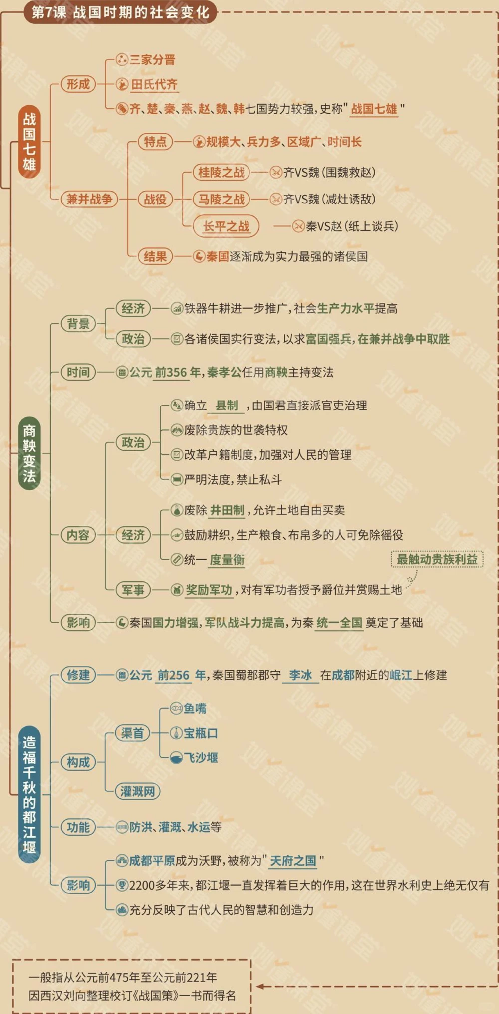 初中7-9年级历史思维导图妥了_中小学精品资料(高清可打印)_初中大全集高清资料整理版