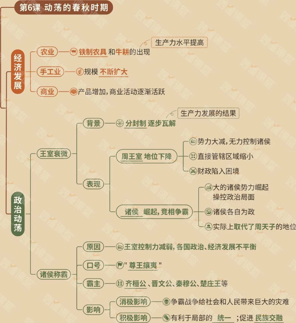 初中7-9年级历史思维导图妥了_中小学精品资料(高清可打印)_初中大全集高清资料整理版