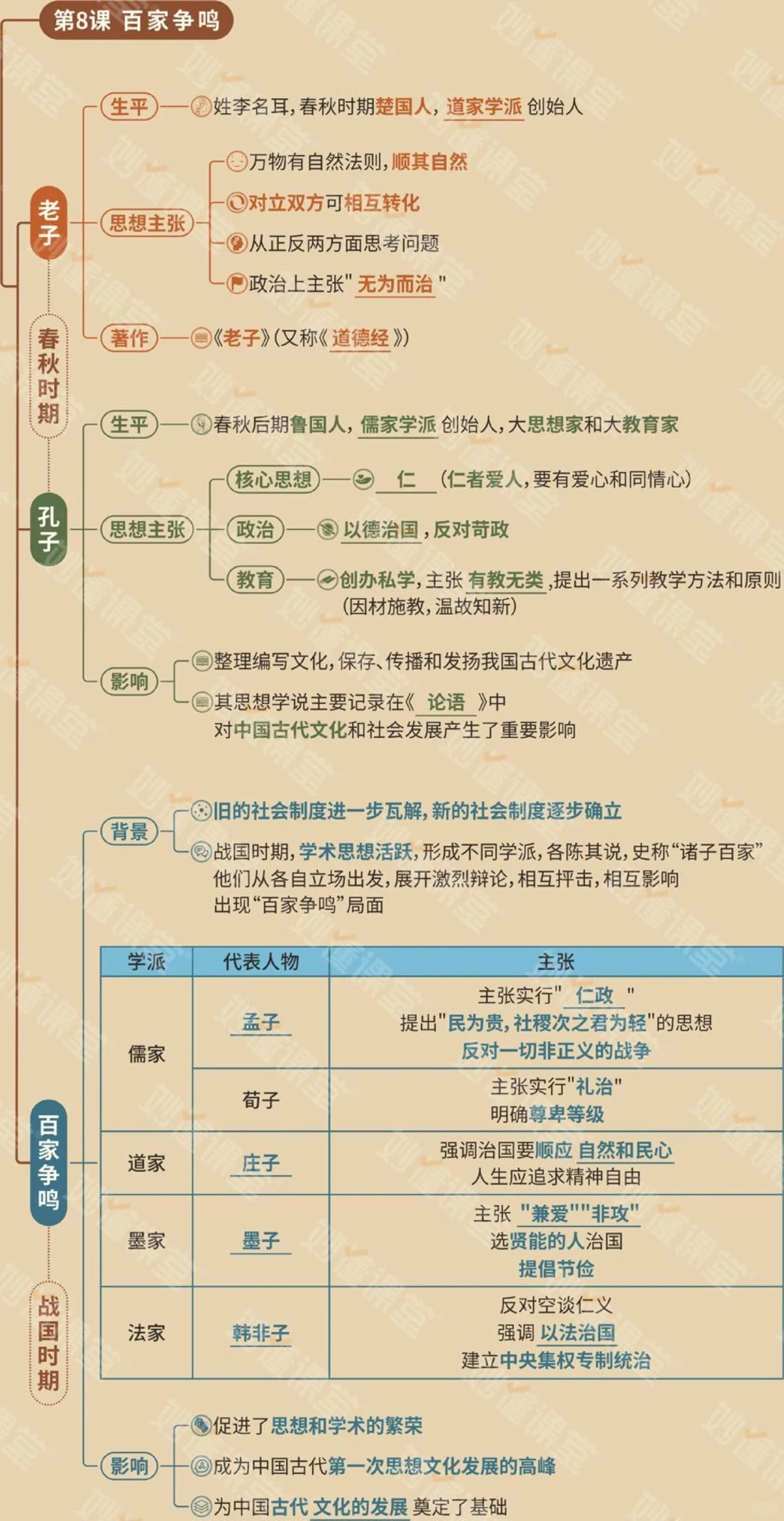 初中7-9年级历史思维导图妥了_中小学精品资料(高清可打印)_初中大全集高清资料整理版