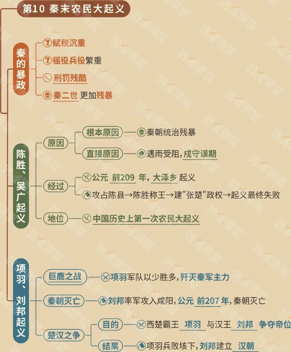 初中7-9年级历史思维导图妥了_中小学精品资料(高清可打印)_初中大全集高清资料整理版