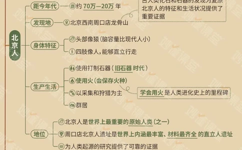初中7-9年级历史思维导图妥了_中小学精品资料(高清可打印)_初中大全集高清资料整理版