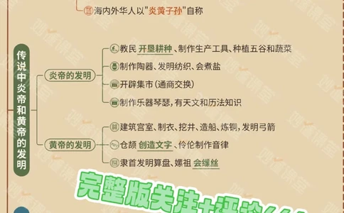初中7-9年级历史思维导图妥了_中小学精品资料(高清可打印)_初中大全集高清资料整理版