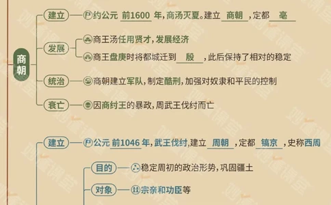 初中7-9年级历史思维导图妥了_中小学精品资料(高清可打印)_初中大全集高清资料整理版