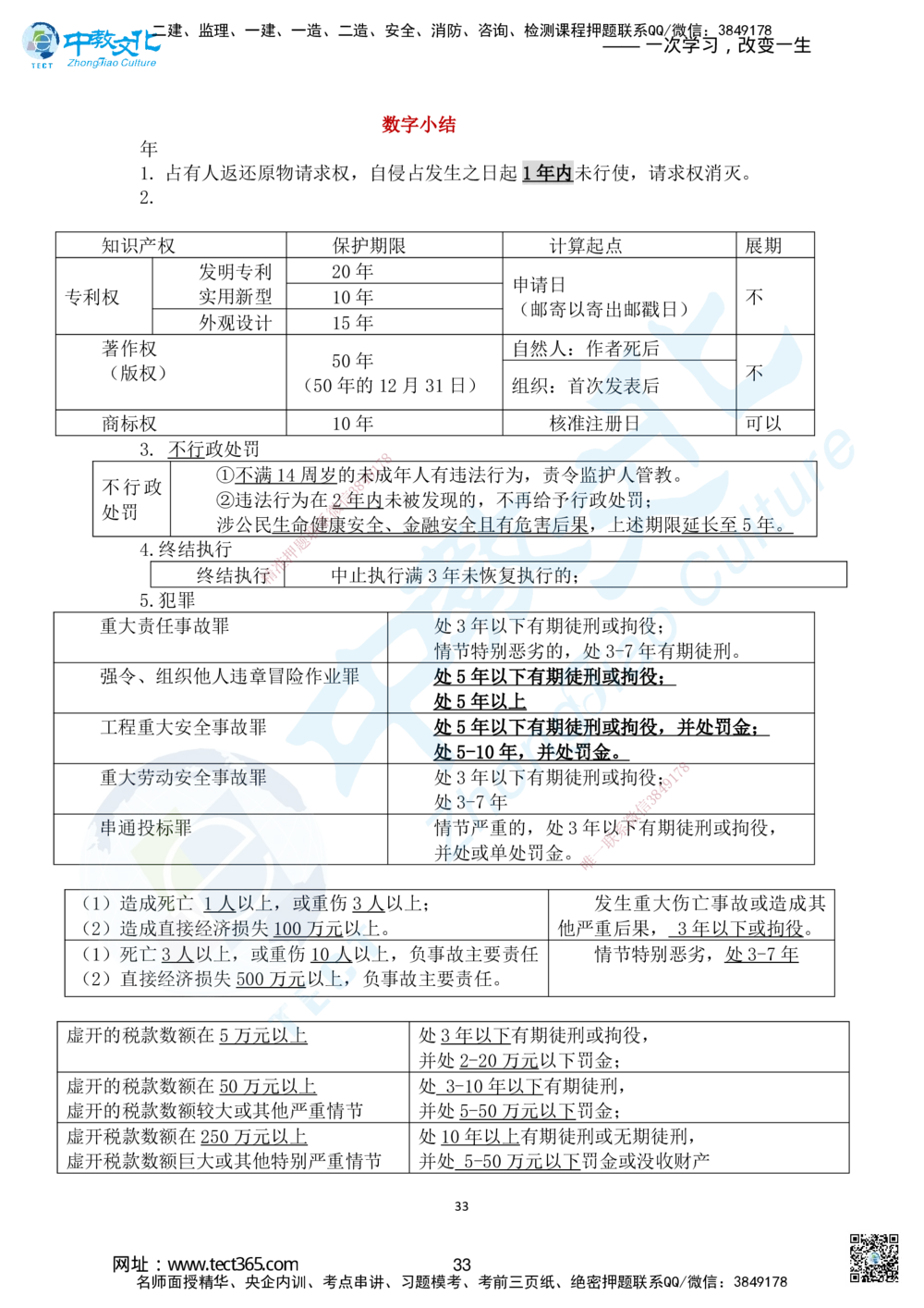 01.2025一法规冲刺讲义1_2026年一建法规_2025年一建法规SVIP_04-冲刺串讲✿考点强化✿小灶集训_22-法规《冲刺面授班》朱其俊。何峰ZJ_何峰_课程讲义