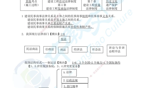 01.2025一法规冲刺讲义1_2026年一建法规_2025年一建法规SVIP_04-冲刺串讲✿考点强化✿小灶集训_22-法规《冲刺面授班》朱其俊。何峰ZJ_何峰_课程讲义