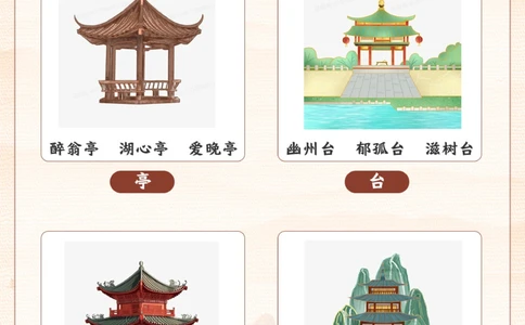中国之美-亭、台、楼、阁_2025抖音最火小学全科全年级资料大全集超完整版_小学常识VIP资源禁止外传