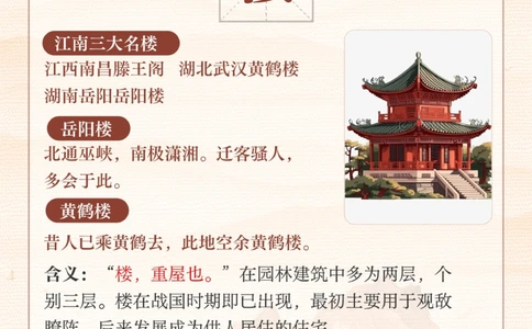 中国之美-亭、台、楼、阁_2025抖音最火小学全科全年级资料大全集超完整版_小学常识VIP资源禁止外传