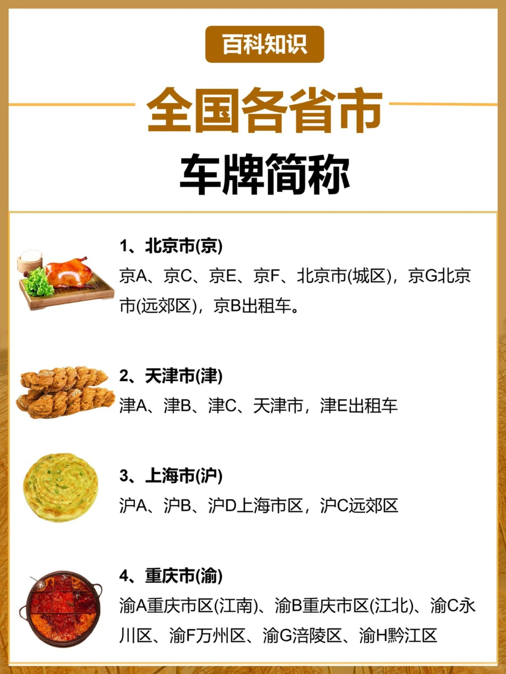 全国各省市车牌简称你知道哪些呢？_中小学精品资料(高清可打印)_常识知识大全集140份高清资料整理版