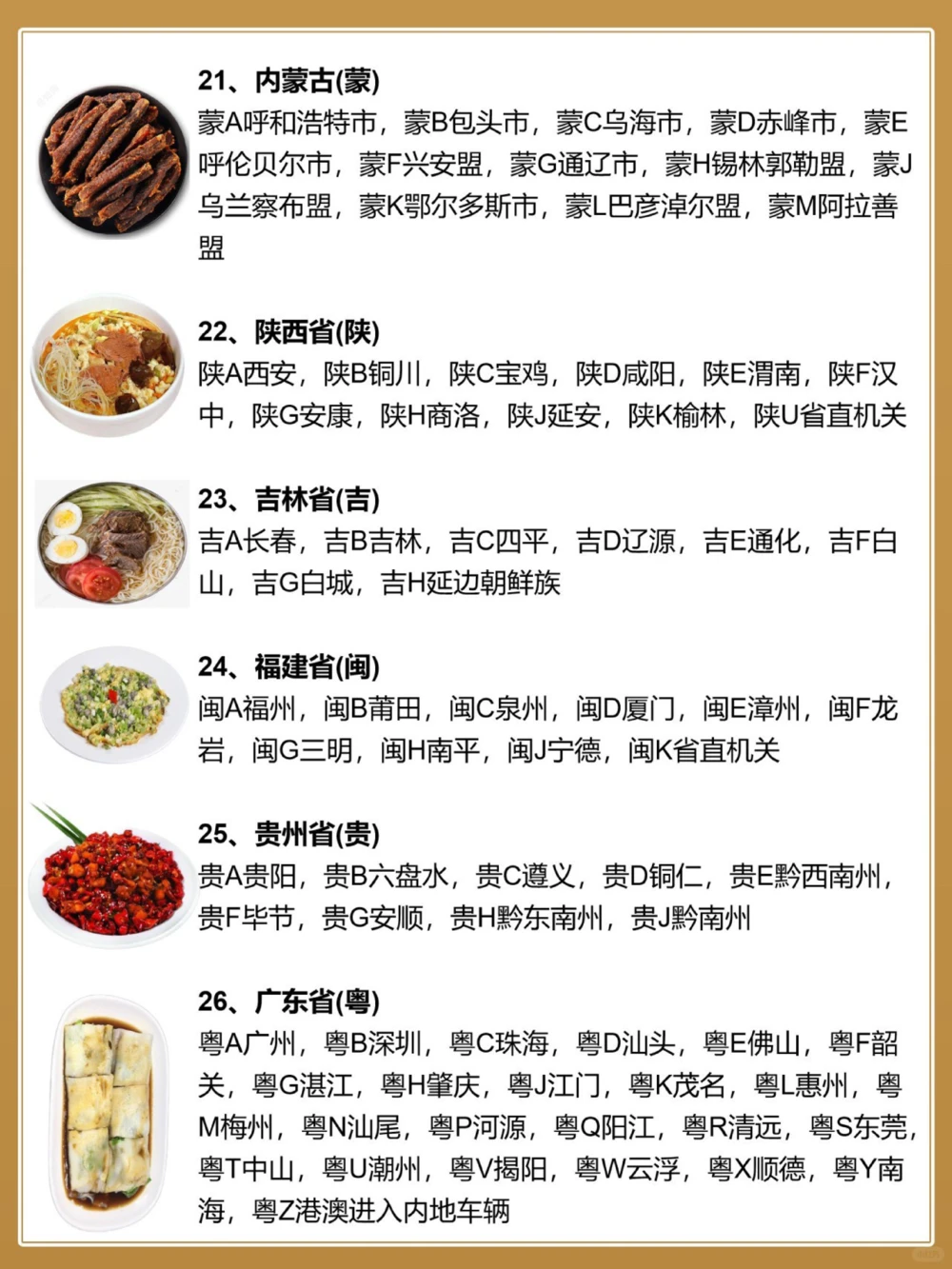 全国各省市车牌简称你知道哪些呢？_中小学精品资料(高清可打印)_常识知识大全集140份高清资料整理版