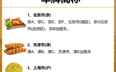 全国各省市车牌简称你知道哪些呢？_中小学精品资料(高清可打印)_常识知识大全集140份高清资料整理版