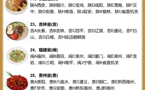 全国各省市车牌简称你知道哪些呢？_中小学精品资料(高清可打印)_常识知识大全集140份高清资料整理版