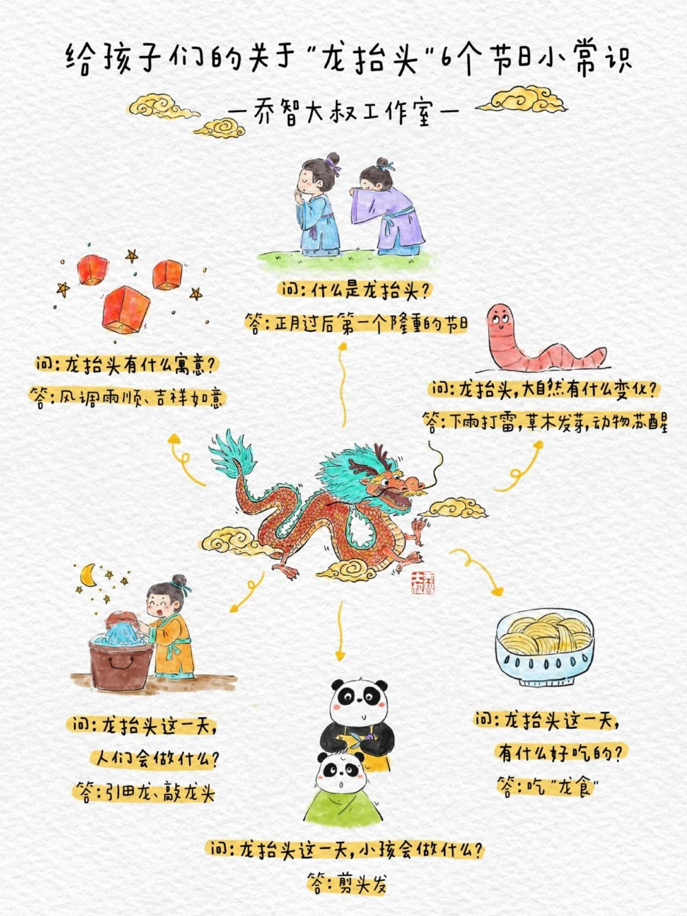 二月二龙抬头，给孩子们的节日小常识_中小学精品资料(高清可打印)_常识知识大全集140份高清资料整理版