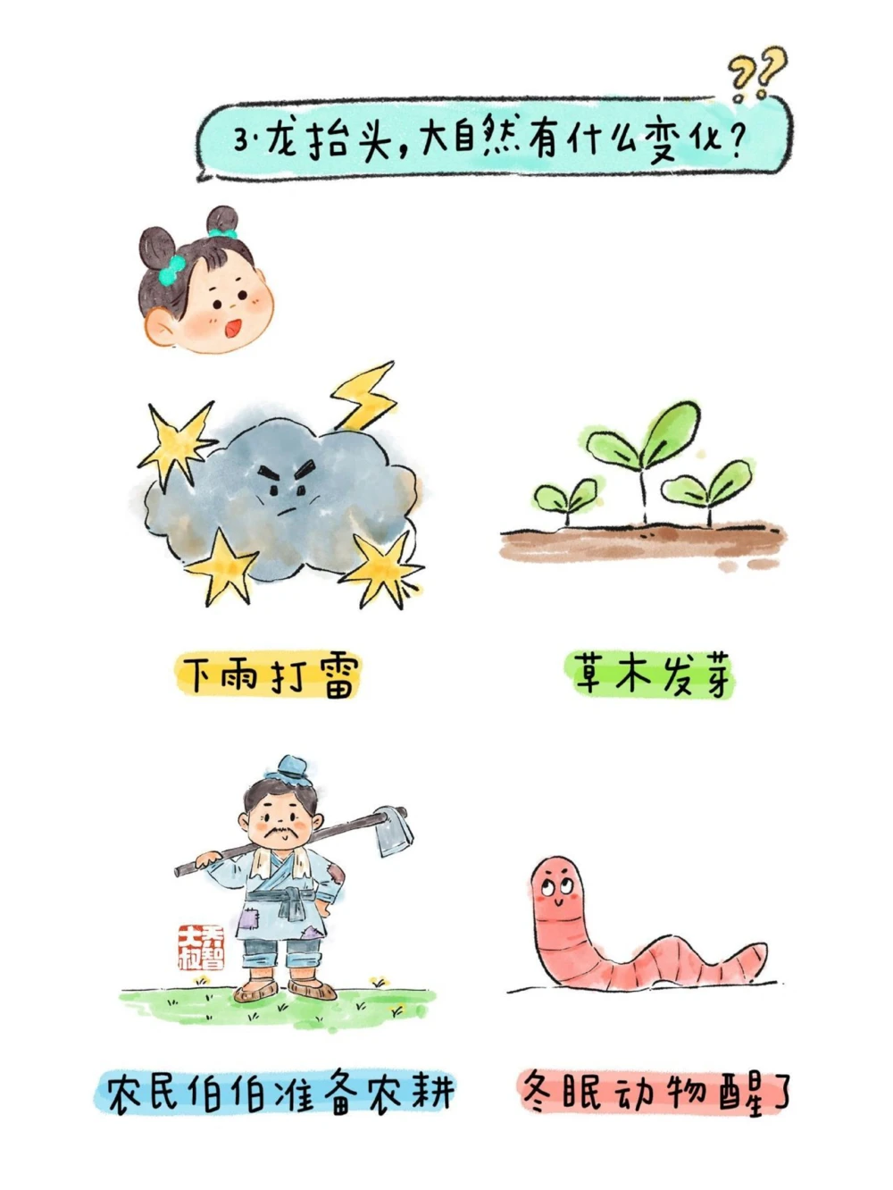 二月二龙抬头，给孩子们的节日小常识_中小学精品资料(高清可打印)_常识知识大全集140份高清资料整理版