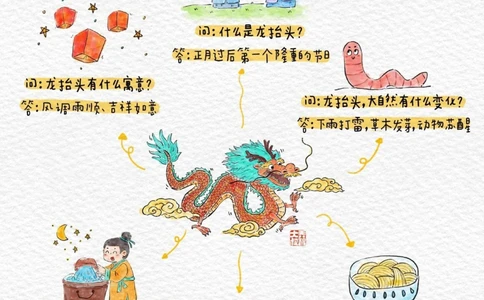 二月二龙抬头，给孩子们的节日小常识_中小学精品资料(高清可打印)_常识知识大全集140份高清资料整理版