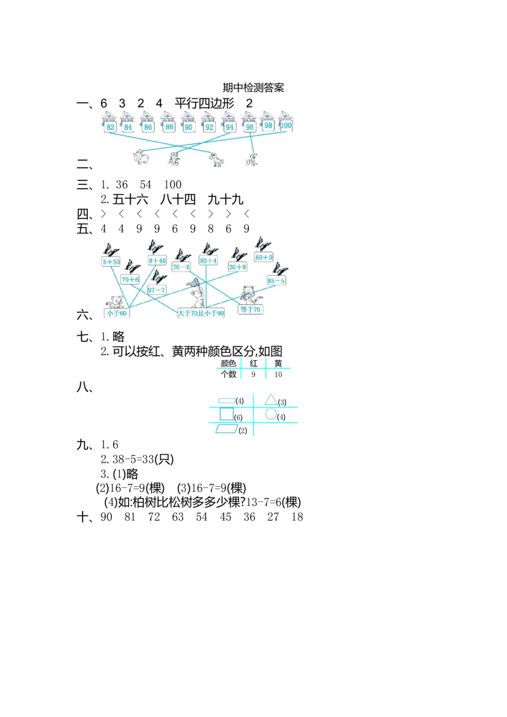 期中测试卷（2）_小学试卷大合集_一年级数学下册（单元期中期末试卷）_人教版一年级数学下册单元期中期末测试卷_期中测试卷
