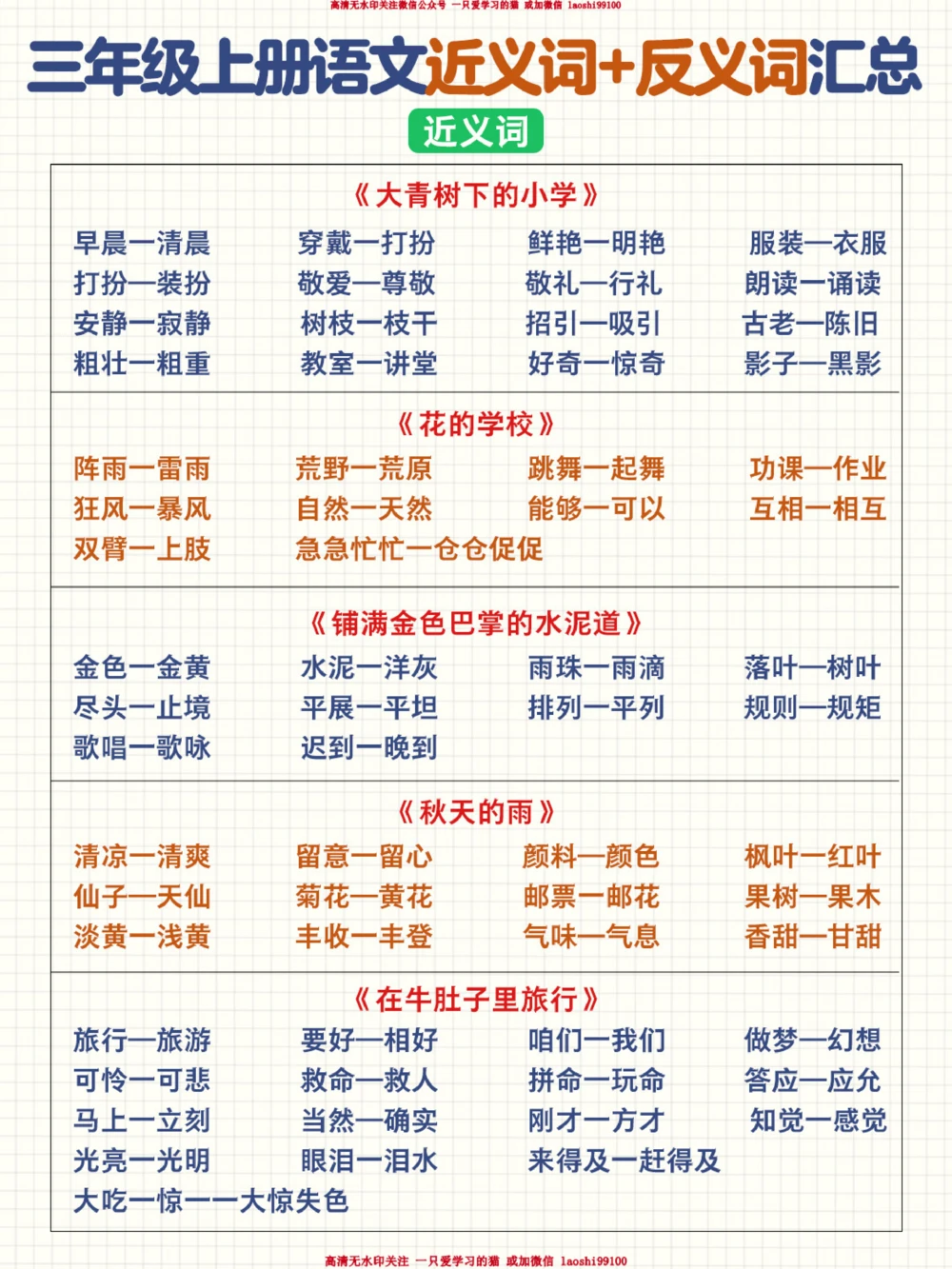 小学语文重点-近义词反义词大全_2025抖音最火小学全科全年级资料大全集超完整版_小学语文VIP资源禁止外传