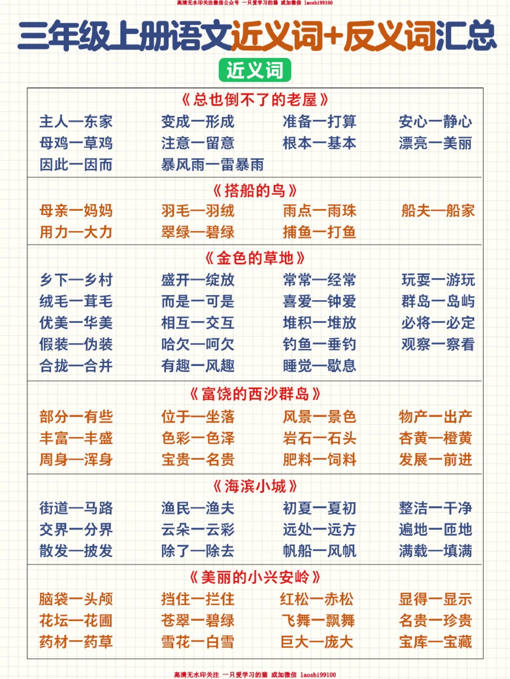 小学语文重点-近义词反义词大全_2025抖音最火小学全科全年级资料大全集超完整版_小学语文VIP资源禁止外传
