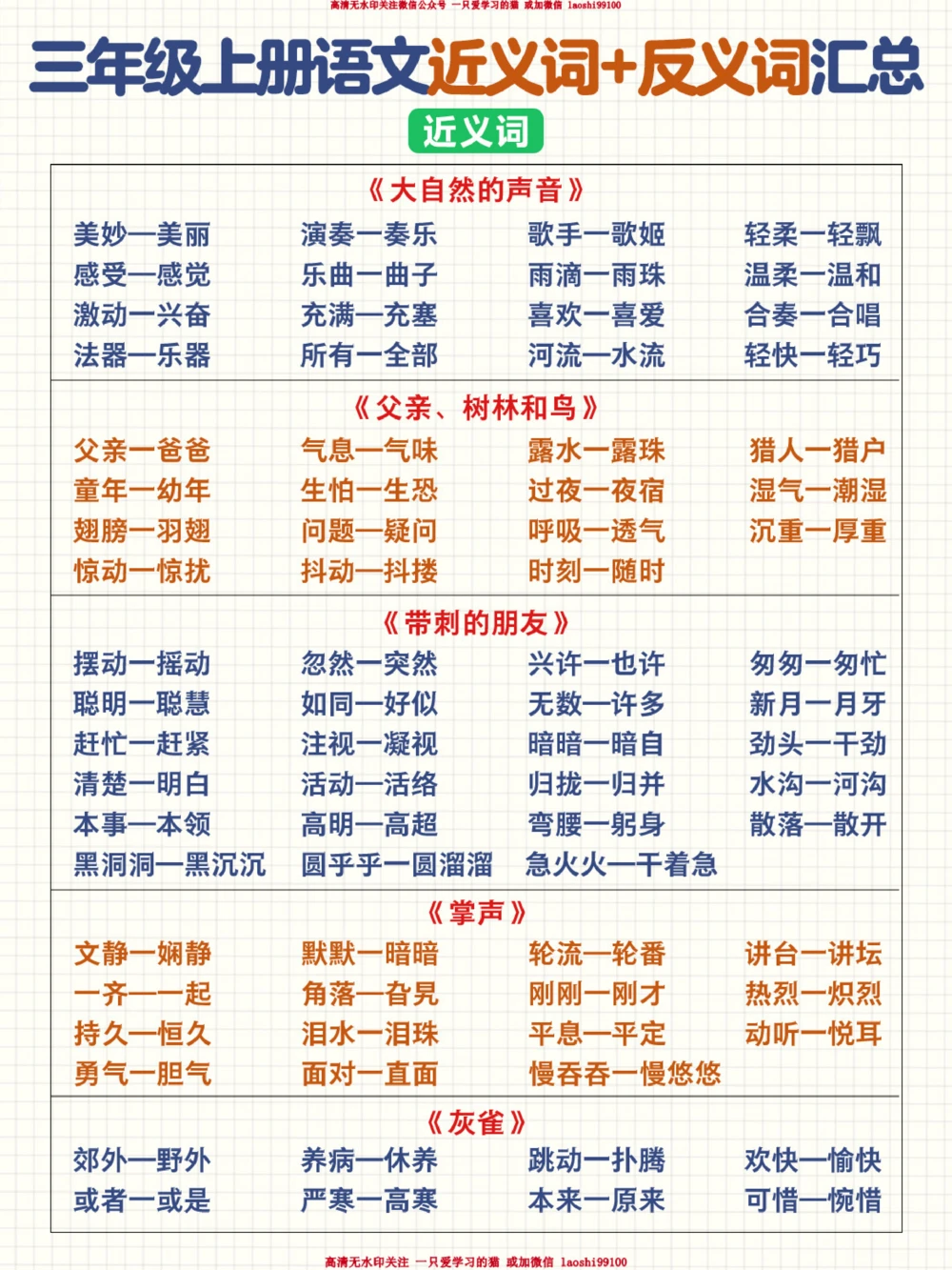 小学语文重点-近义词反义词大全_2025抖音最火小学全科全年级资料大全集超完整版_小学语文VIP资源禁止外传