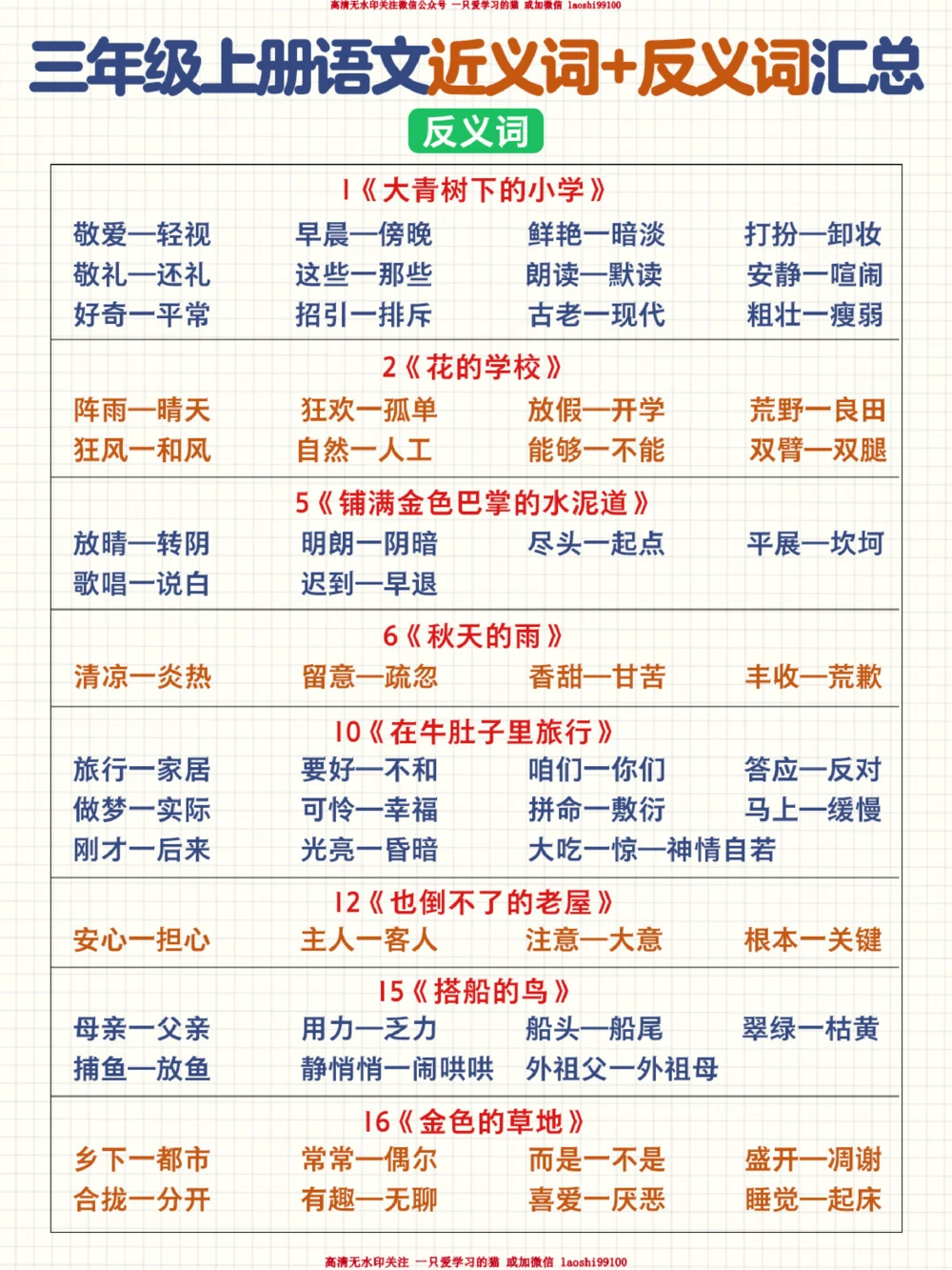 小学语文重点-近义词反义词大全_2025抖音最火小学全科全年级资料大全集超完整版_小学语文VIP资源禁止外传