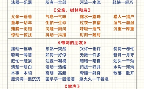 小学语文重点-近义词反义词大全_2025抖音最火小学全科全年级资料大全集超完整版_小学语文VIP资源禁止外传