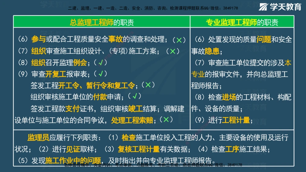 01.2025一建A计划考前实战管理讲义_2026年一级建造师_2026年一建管理_2025年一建管理SVIP_04-冲刺串讲✿考点强化✿小灶集训_44-管理《A计划实战班》梁宏飞XT_--配套讲义--