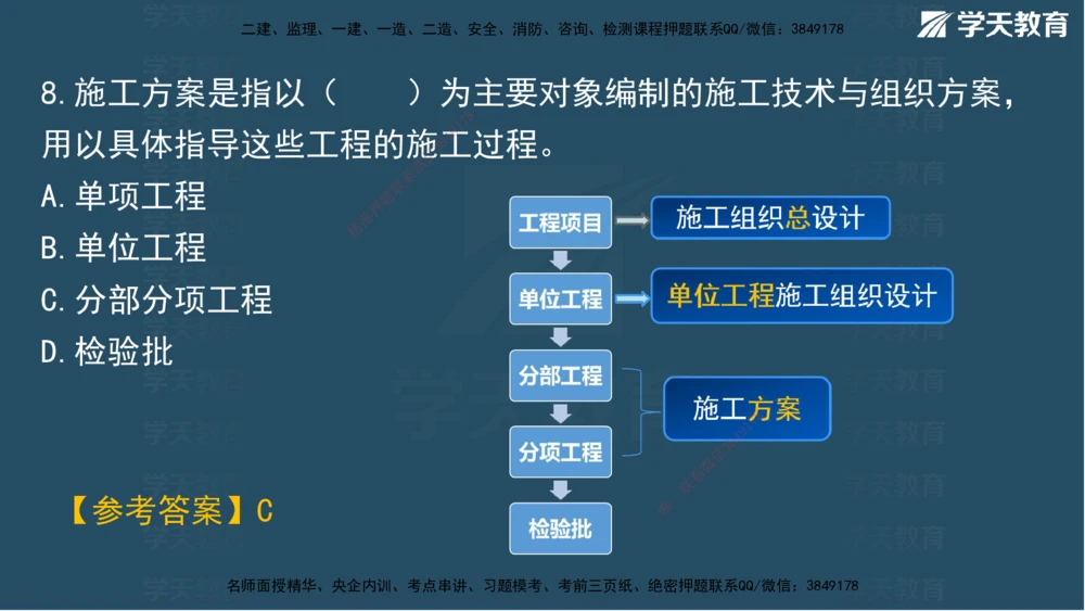 01.2025一建A计划考前实战管理讲义_2026年一级建造师_2026年一建管理_2025年一建管理SVIP_04-冲刺串讲✿考点强化✿小灶集训_44-管理《A计划实战班》梁宏飞XT_--配套讲义--