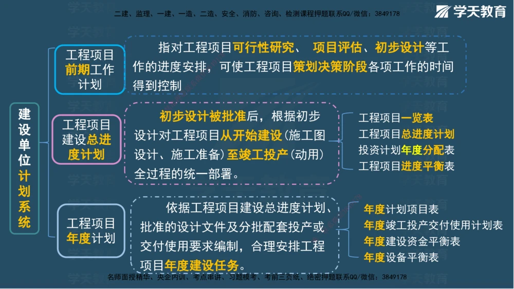 01.2025一建A计划考前实战管理讲义_2026年一级建造师_2026年一建管理_2025年一建管理SVIP_04-冲刺串讲✿考点强化✿小灶集训_44-管理《A计划实战班》梁宏飞XT_--配套讲义--