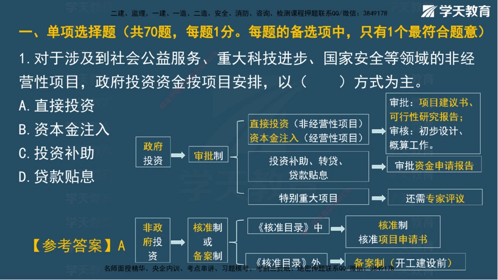 01.2025一建A计划考前实战管理讲义_2026年一级建造师_2026年一建管理_2025年一建管理SVIP_04-冲刺串讲✿考点强化✿小灶集训_44-管理《A计划实战班》梁宏飞XT_--配套讲义--