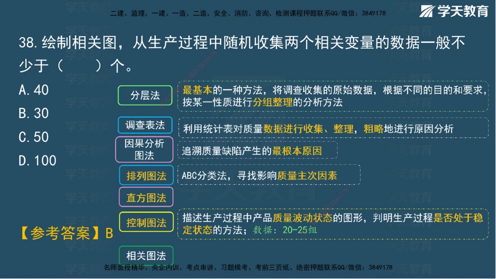01.2025一建A计划考前实战管理讲义_2026年一级建造师_2026年一建管理_2025年一建管理SVIP_04-冲刺串讲✿考点强化✿小灶集训_44-管理《A计划实战班》梁宏飞XT_--配套讲义--