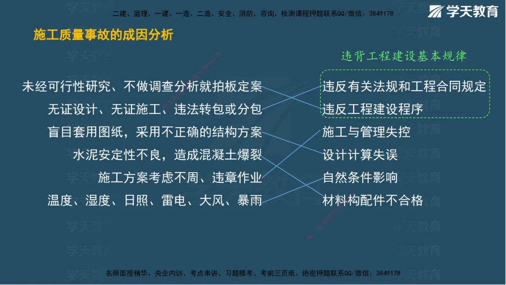 01.2025一建A计划考前实战管理讲义_2026年一级建造师_2026年一建管理_2025年一建管理SVIP_04-冲刺串讲✿考点强化✿小灶集训_44-管理《A计划实战班》梁宏飞XT_--配套讲义--