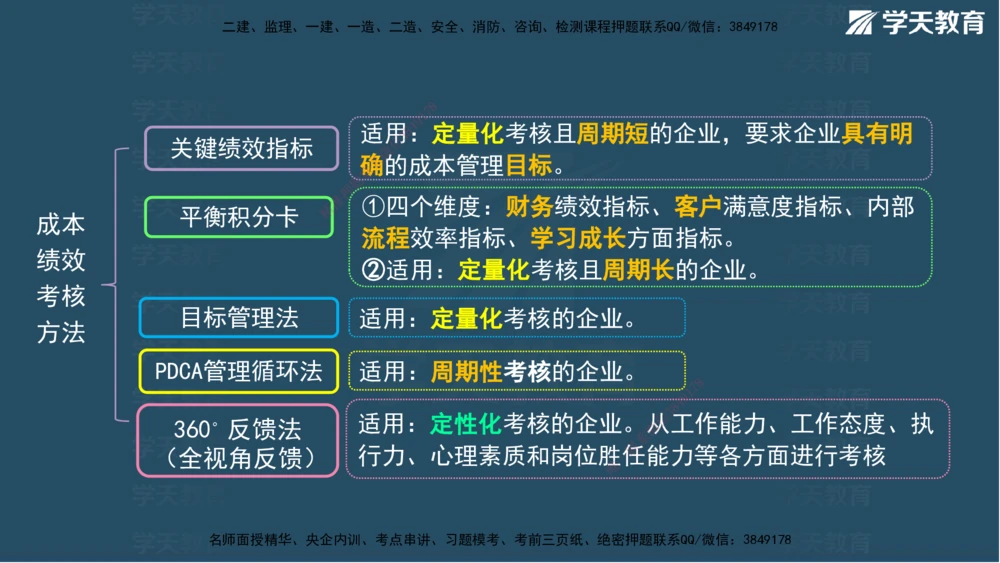 01.2025一建A计划考前实战管理讲义_2026年一级建造师_2026年一建管理_2025年一建管理SVIP_04-冲刺串讲✿考点强化✿小灶集训_44-管理《A计划实战班》梁宏飞XT_--配套讲义--
