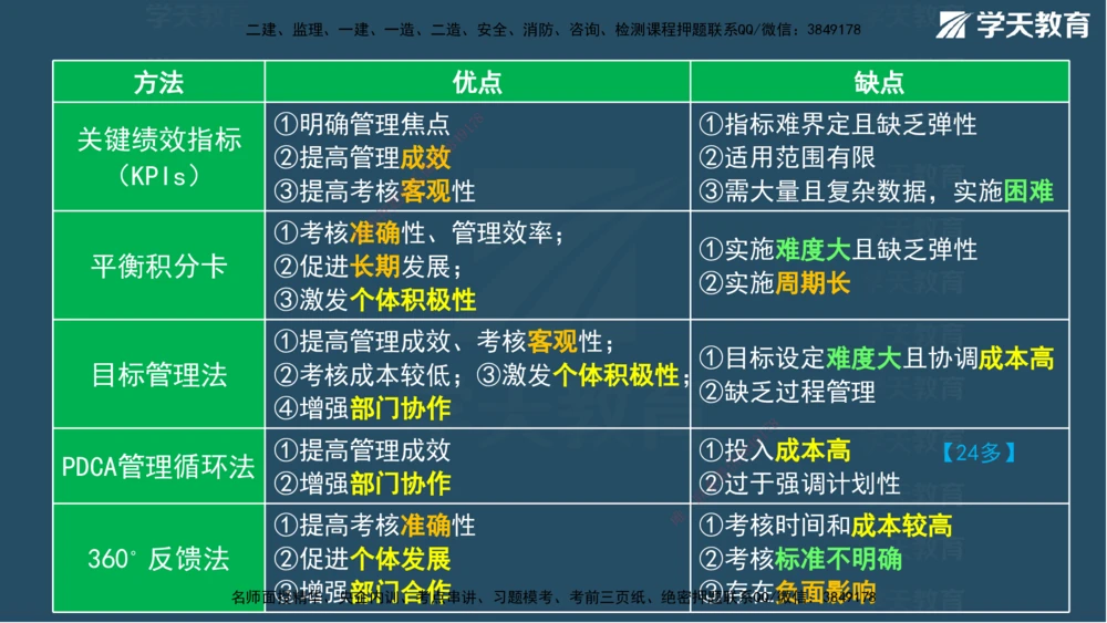 01.2025一建A计划考前实战管理讲义_2026年一级建造师_2026年一建管理_2025年一建管理SVIP_04-冲刺串讲✿考点强化✿小灶集训_44-管理《A计划实战班》梁宏飞XT_--配套讲义--
